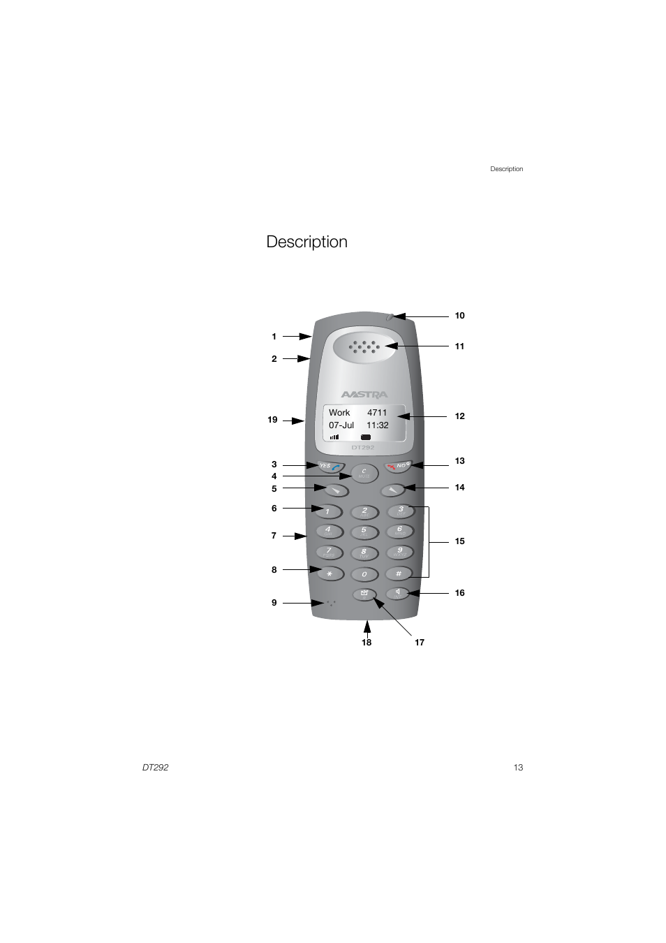 Description | AASTRA DT292 for MX-ONE User Guide EN User Manual | Page 13 / 104
