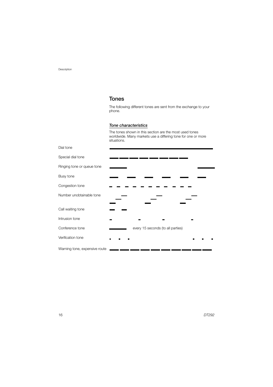 Tones | AASTRA DT292 for MX-ONE User Guide EN User Manual | Page 16 / 104