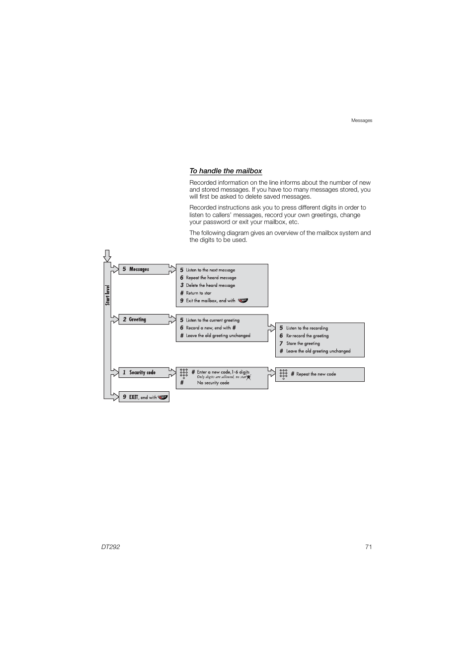 AASTRA DT292 for MX-ONE User Guide EN User Manual | Page 71 / 104