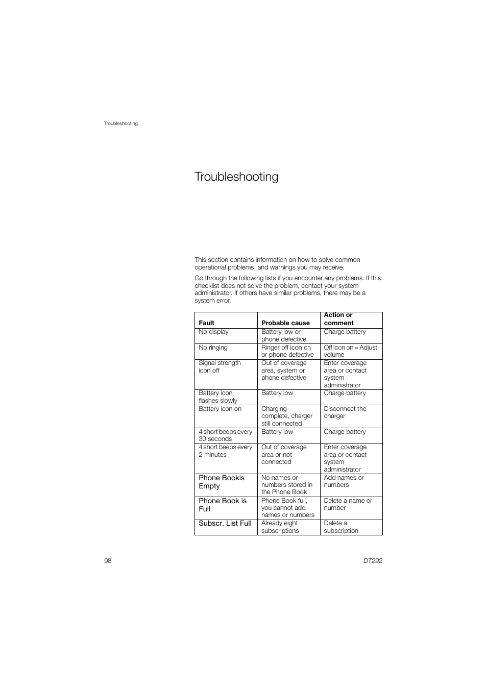 Troubleshooting | AASTRA DT292 for MX-ONE User Guide EN User Manual | Page 98 / 104