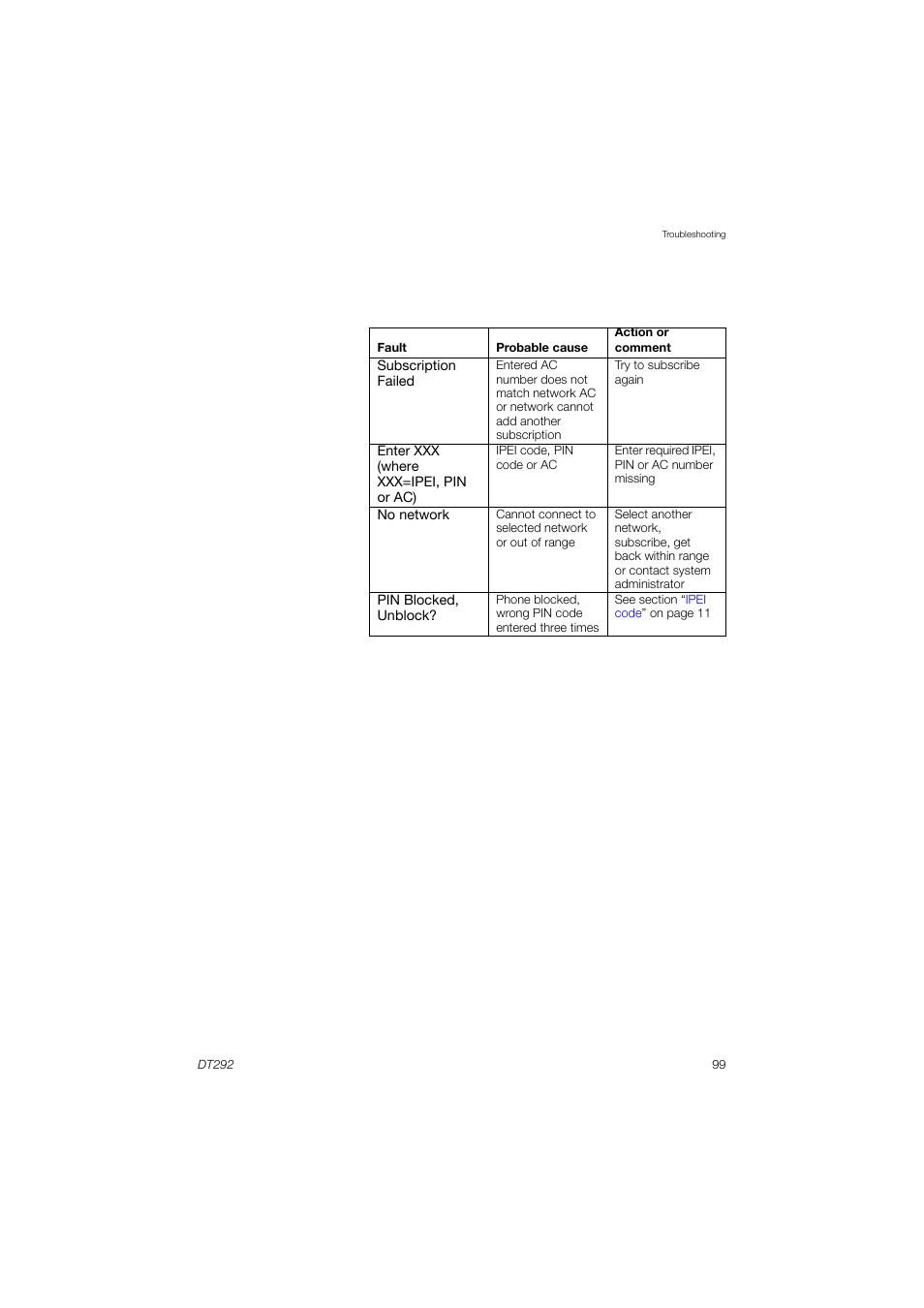 AASTRA DT292 for MX-ONE User Guide EN User Manual | Page 99 / 104