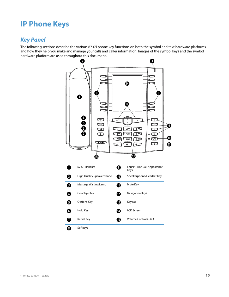Ip phone keys, Key panel | AASTRA 6737i User Guide EN User Manual | Page 17 / 214