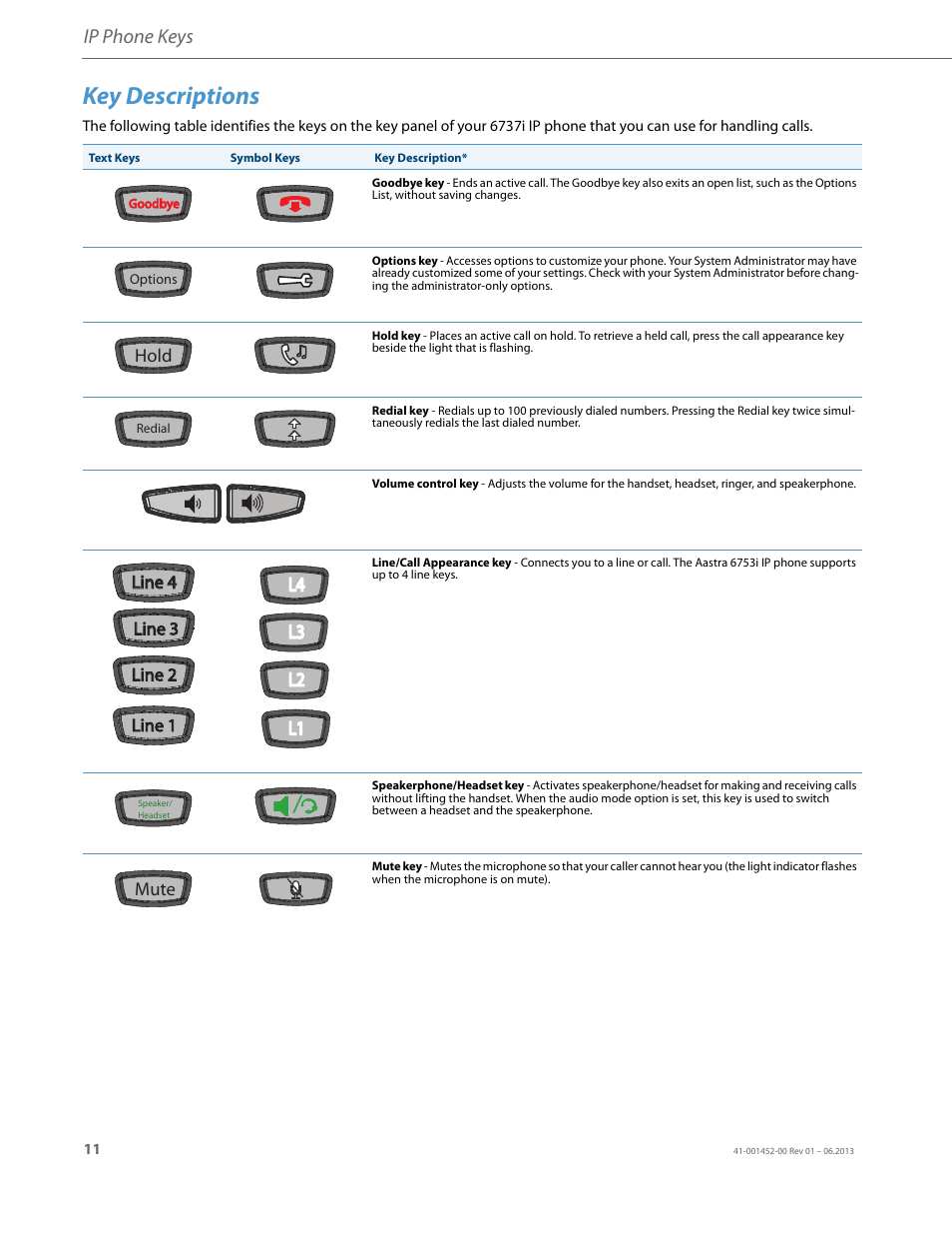 Key descriptions, Ip phone keys | AASTRA 6737i User Guide EN User Manual | Page 18 / 214