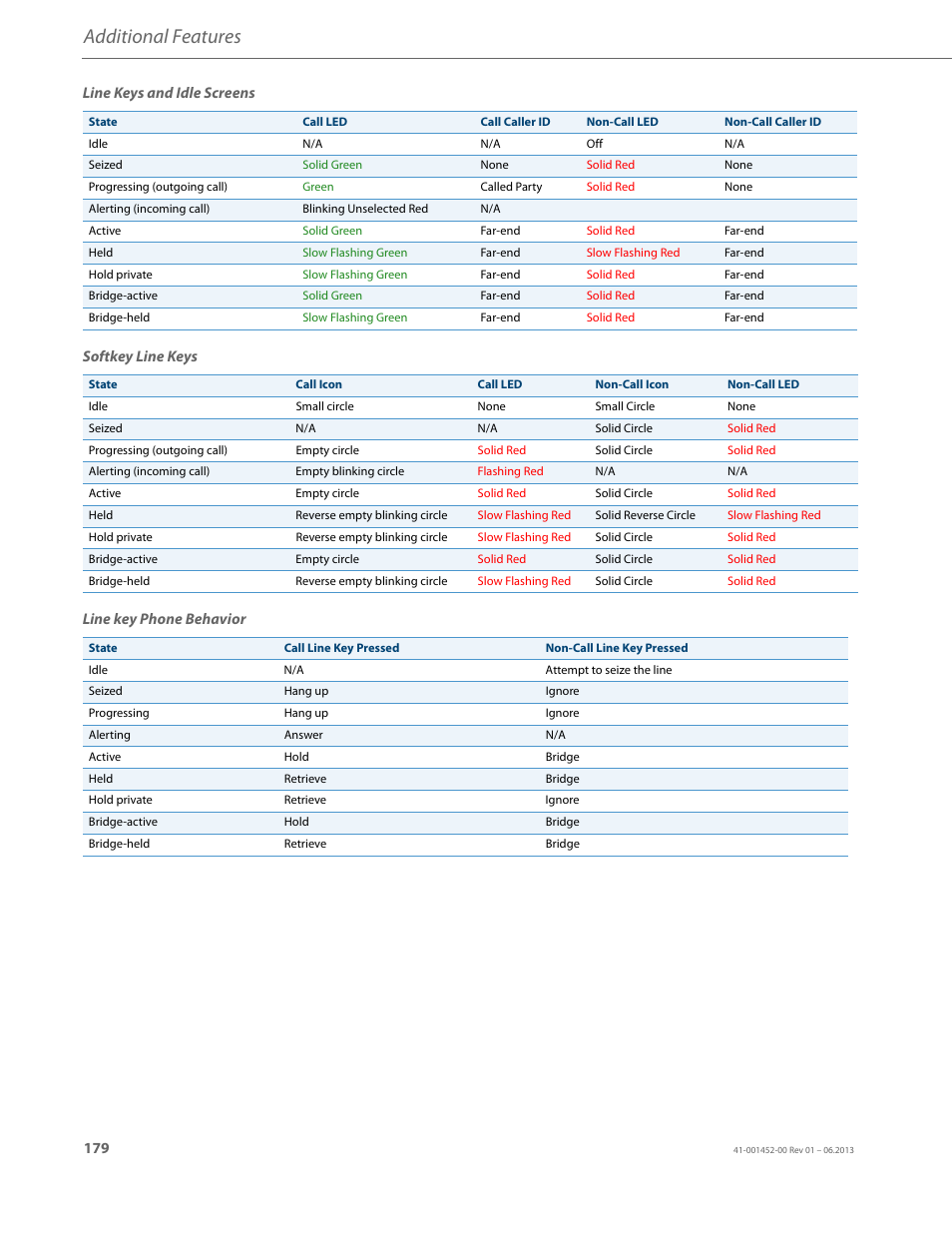 Additional features | AASTRA 6737i User Guide EN User Manual | Page 186 / 214