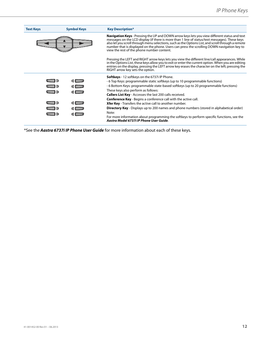 Ip phone keys | AASTRA 6737i User Guide EN User Manual | Page 19 / 214