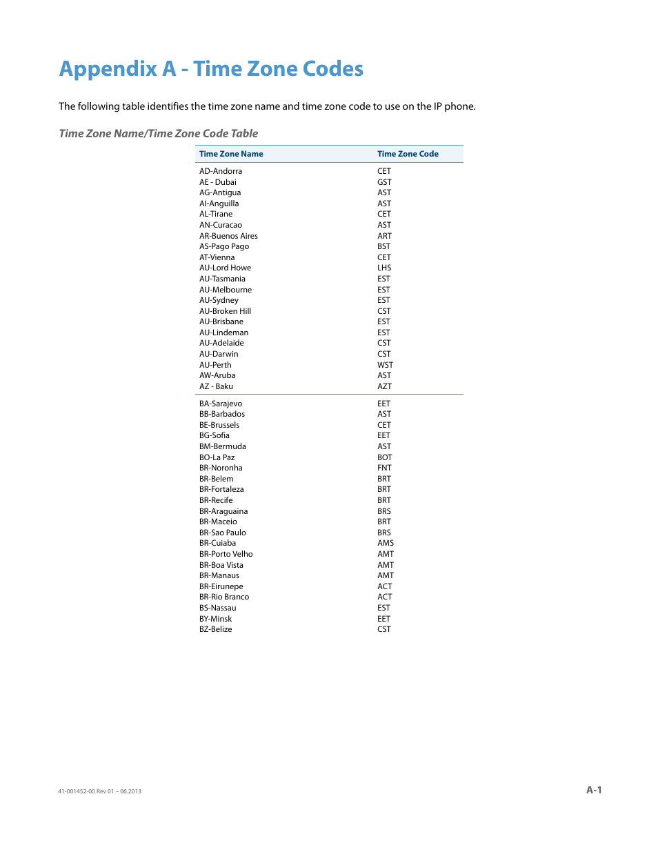 Appendix a - time zone codes, Time zone name/time zone code table | AASTRA 6737i User Guide EN User Manual | Page 207 / 214