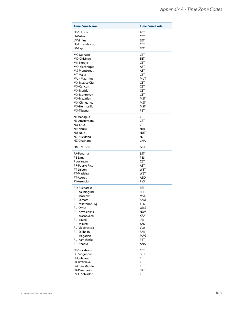 Appendix a - time zone codes | AASTRA 6737i User Guide EN User Manual | Page 209 / 214