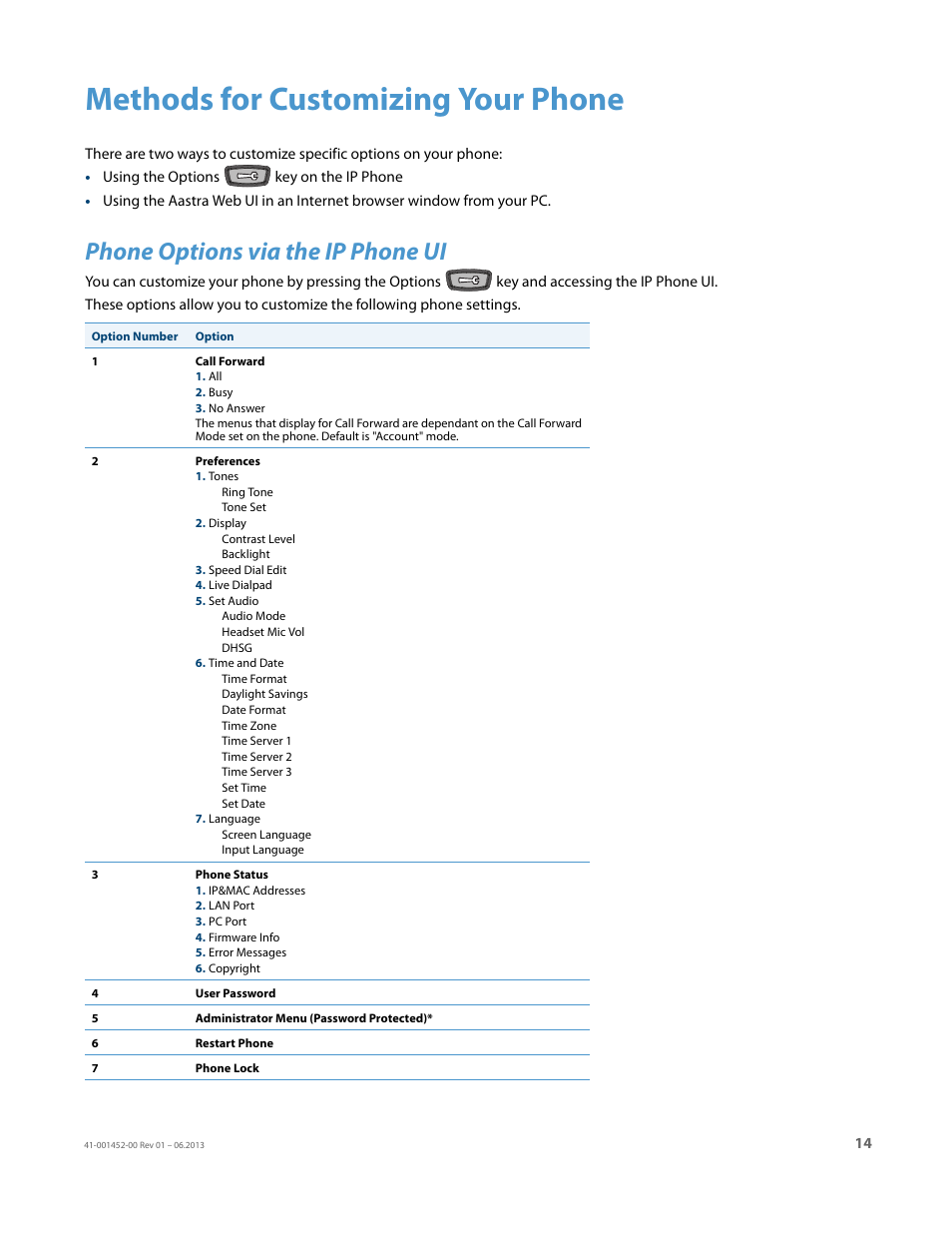 Methods for customizing your phone, Phone options via the ip phone ui | AASTRA 6737i User Guide EN User Manual | Page 21 / 214
