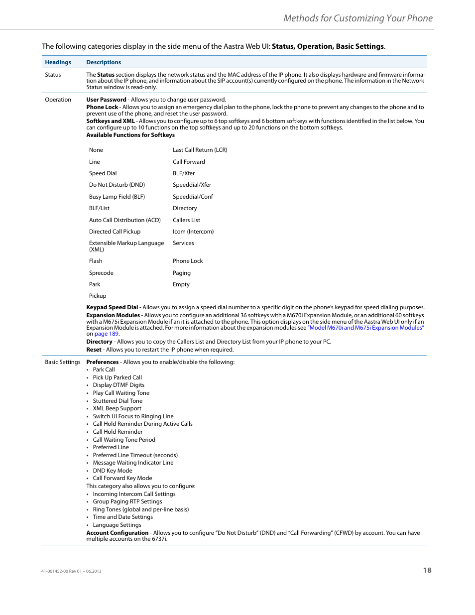Methods for customizing your phone | AASTRA 6737i User Guide EN User Manual | Page 25 / 214