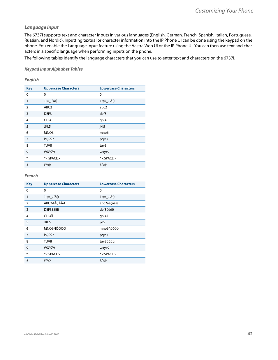 Language input, Customizing your phone | AASTRA 6737i User Guide EN User Manual | Page 49 / 214