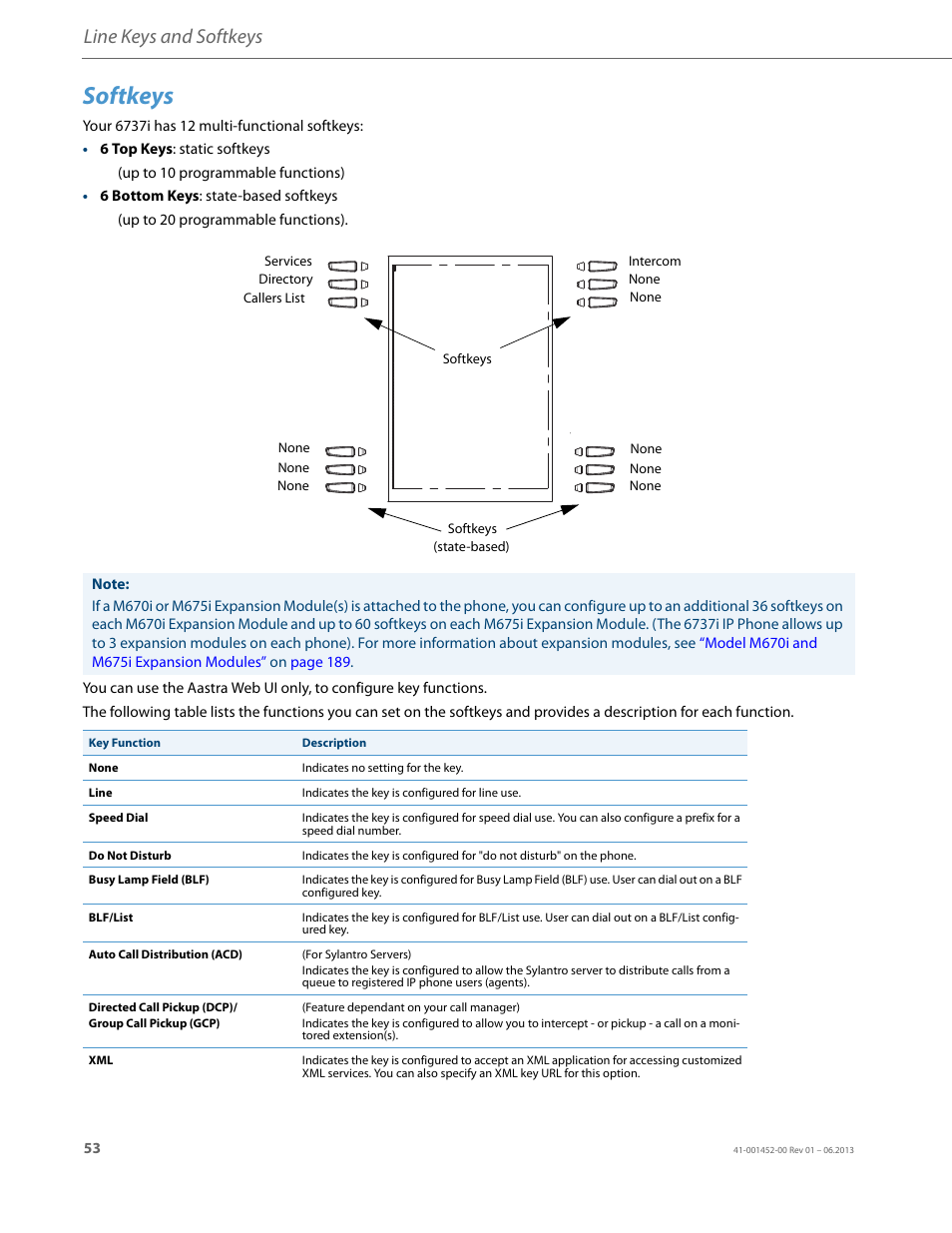 Softkeys, Line keys and softkeys | AASTRA 6737i User Guide EN User Manual | Page 60 / 214