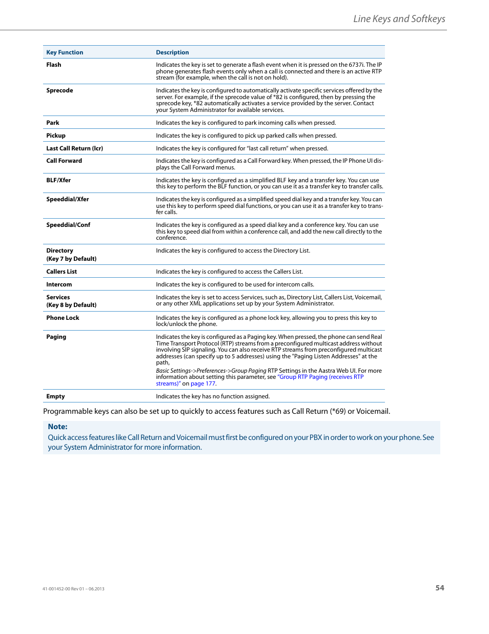 Line keys and softkeys | AASTRA 6737i User Guide EN User Manual | Page 61 / 214