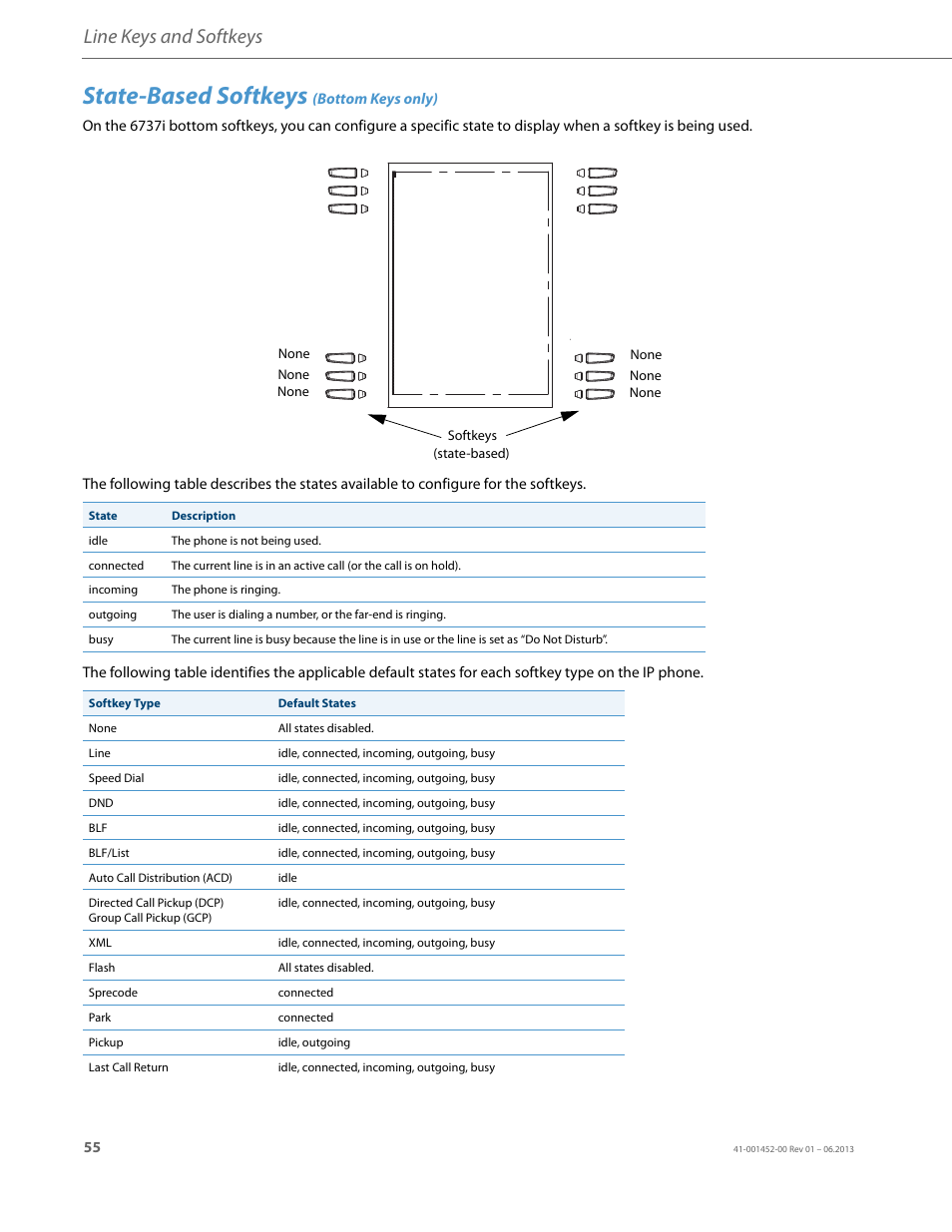 State-based softkeys (bottom keys only), State-based softkeys, Line keys and softkeys | AASTRA 6737i User Guide EN User Manual | Page 62 / 214