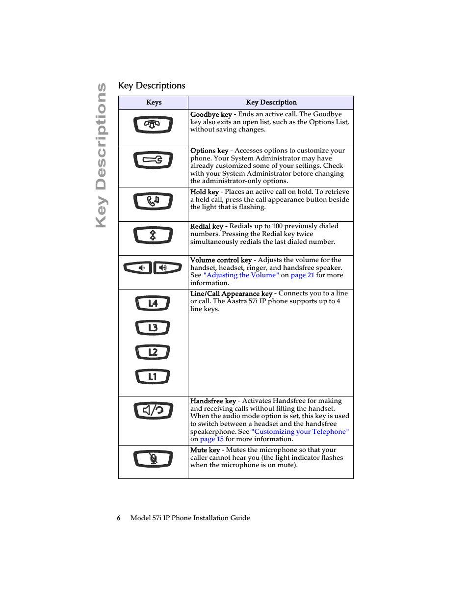 Key descriptions | AASTRA 6757i Installation Guide EN User Manual | Page 12 / 40