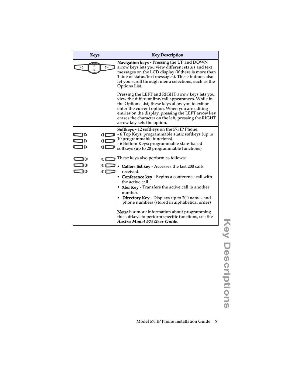 Key descriptions | AASTRA 6757i Installation Guide EN User Manual | Page 13 / 40