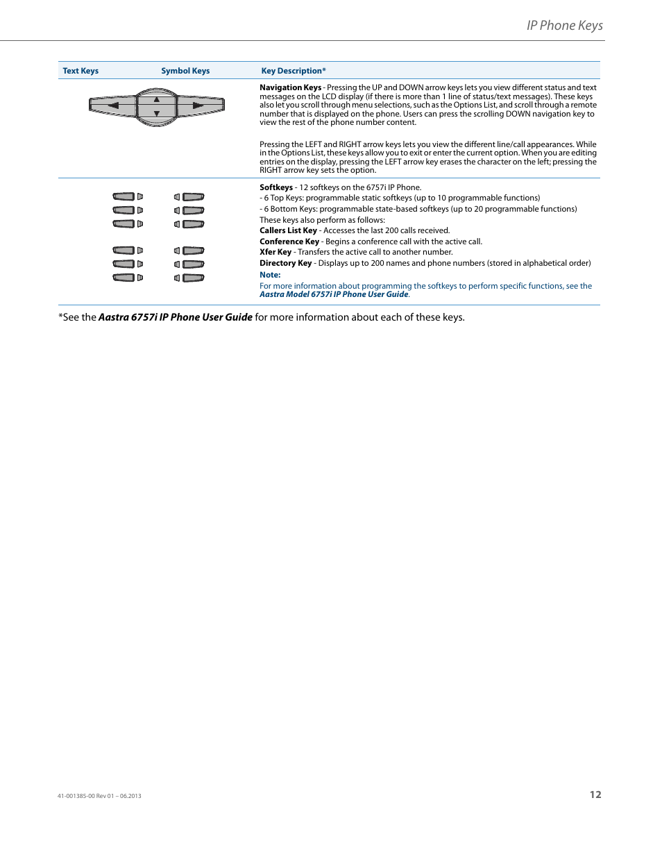 Ip phone keys | AASTRA 6757i User Guide EN User Manual | Page 19 / 216