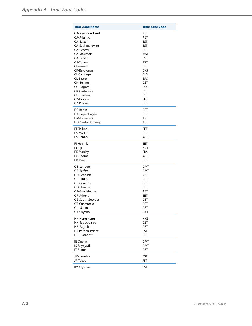 Appendix a - time zone codes | AASTRA 6757i User Guide EN User Manual | Page 210 / 216