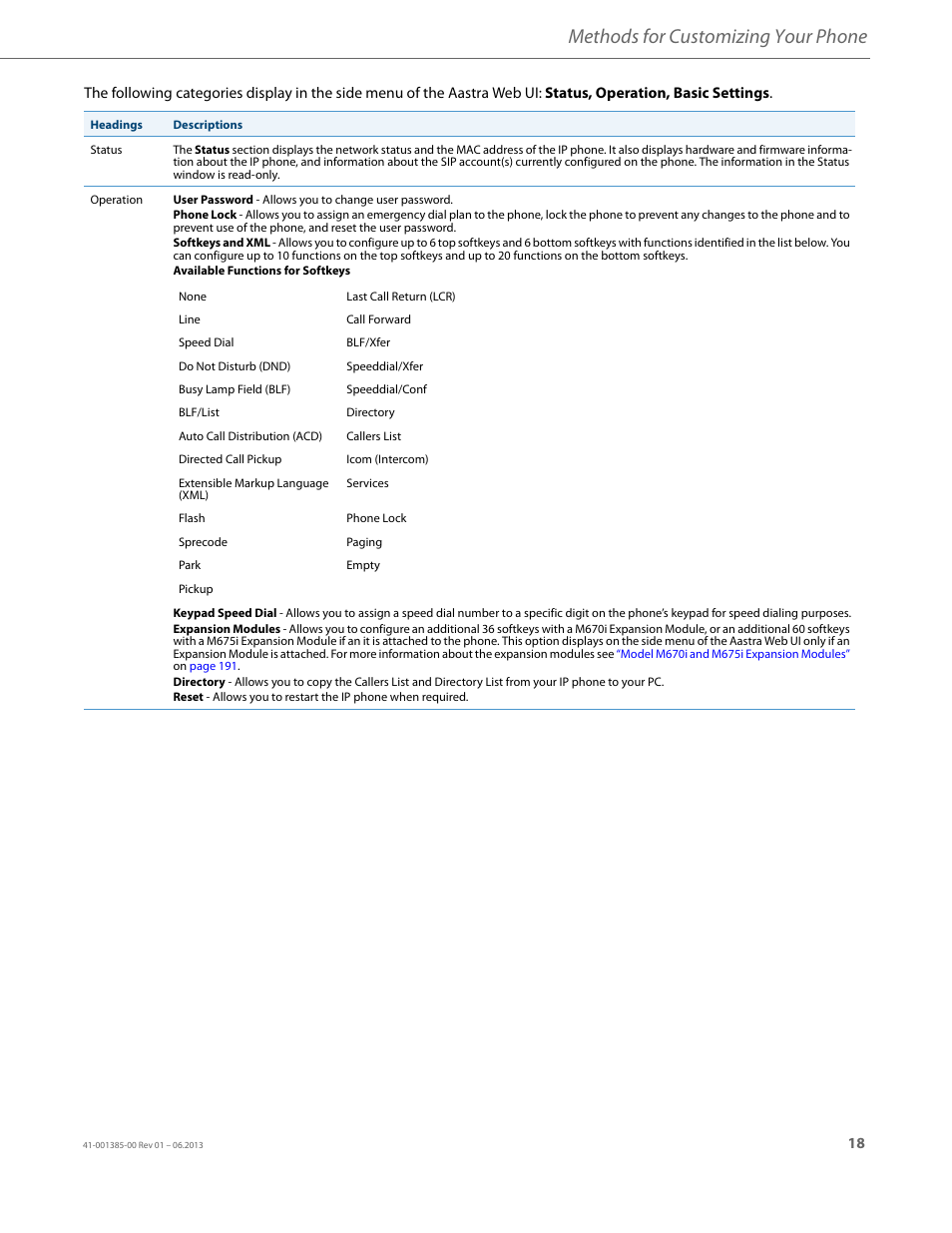 Methods for customizing your phone | AASTRA 6757i User Guide EN User Manual | Page 25 / 216