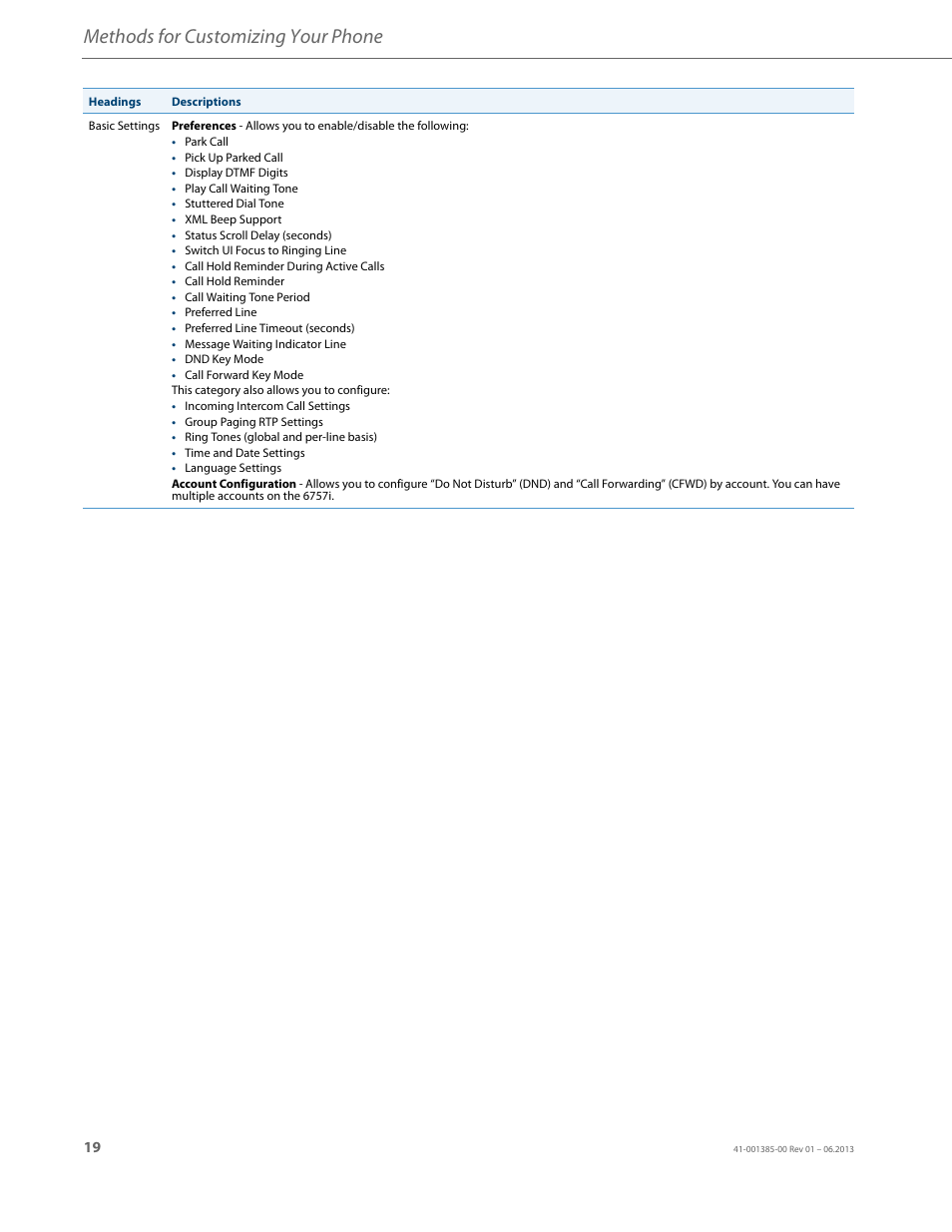 Methods for customizing your phone | AASTRA 6757i User Guide EN User Manual | Page 26 / 216