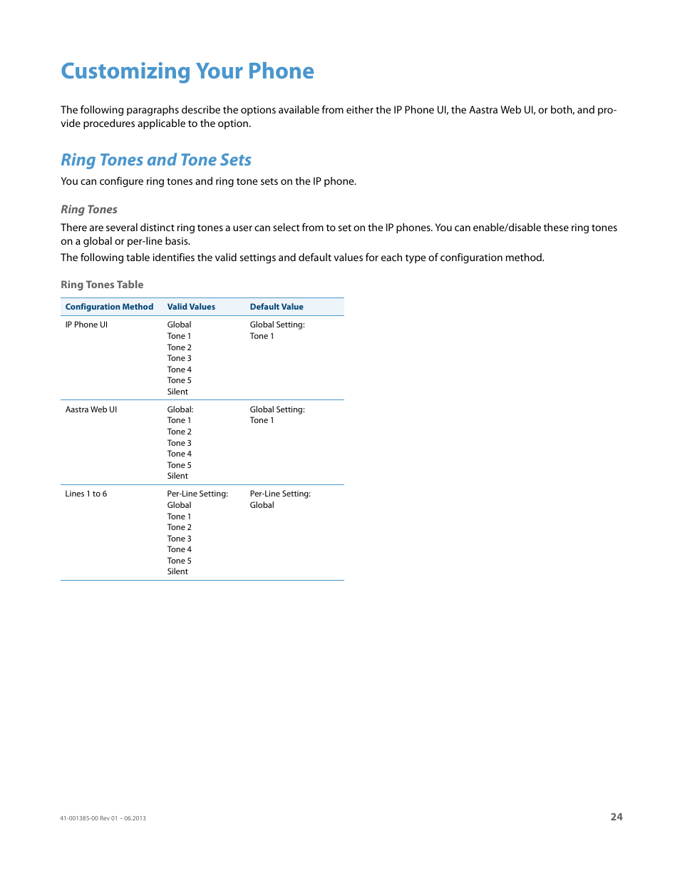 Customizing your phone, Ring tones and tone sets, Ring tones | AASTRA 6757i User Guide EN User Manual | Page 31 / 216