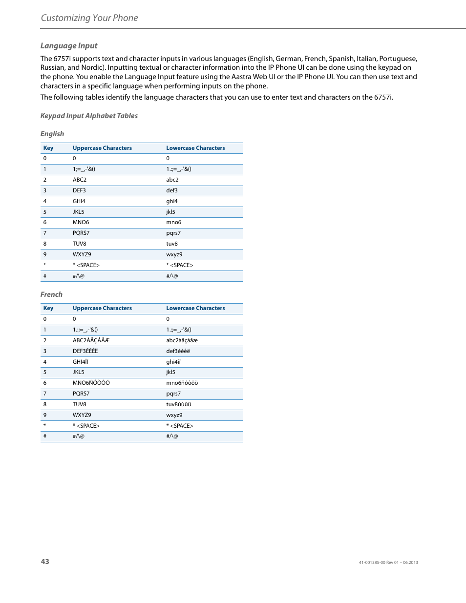 Language input, Customizing your phone | AASTRA 6757i User Guide EN User Manual | Page 50 / 216