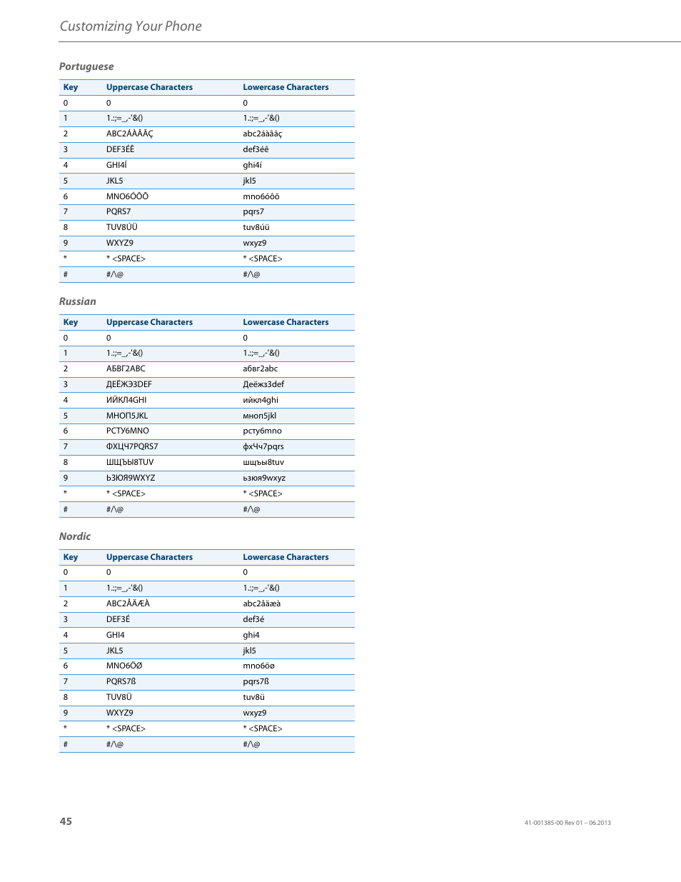 Customizing your phone | AASTRA 6757i User Guide EN User Manual | Page 52 / 216