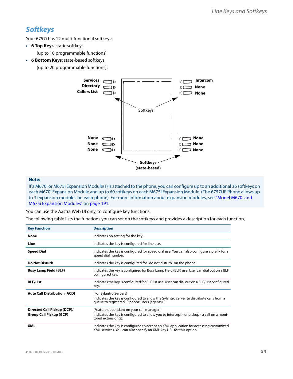 Softkeys, Line keys and softkeys | AASTRA 6757i User Guide EN User Manual | Page 61 / 216