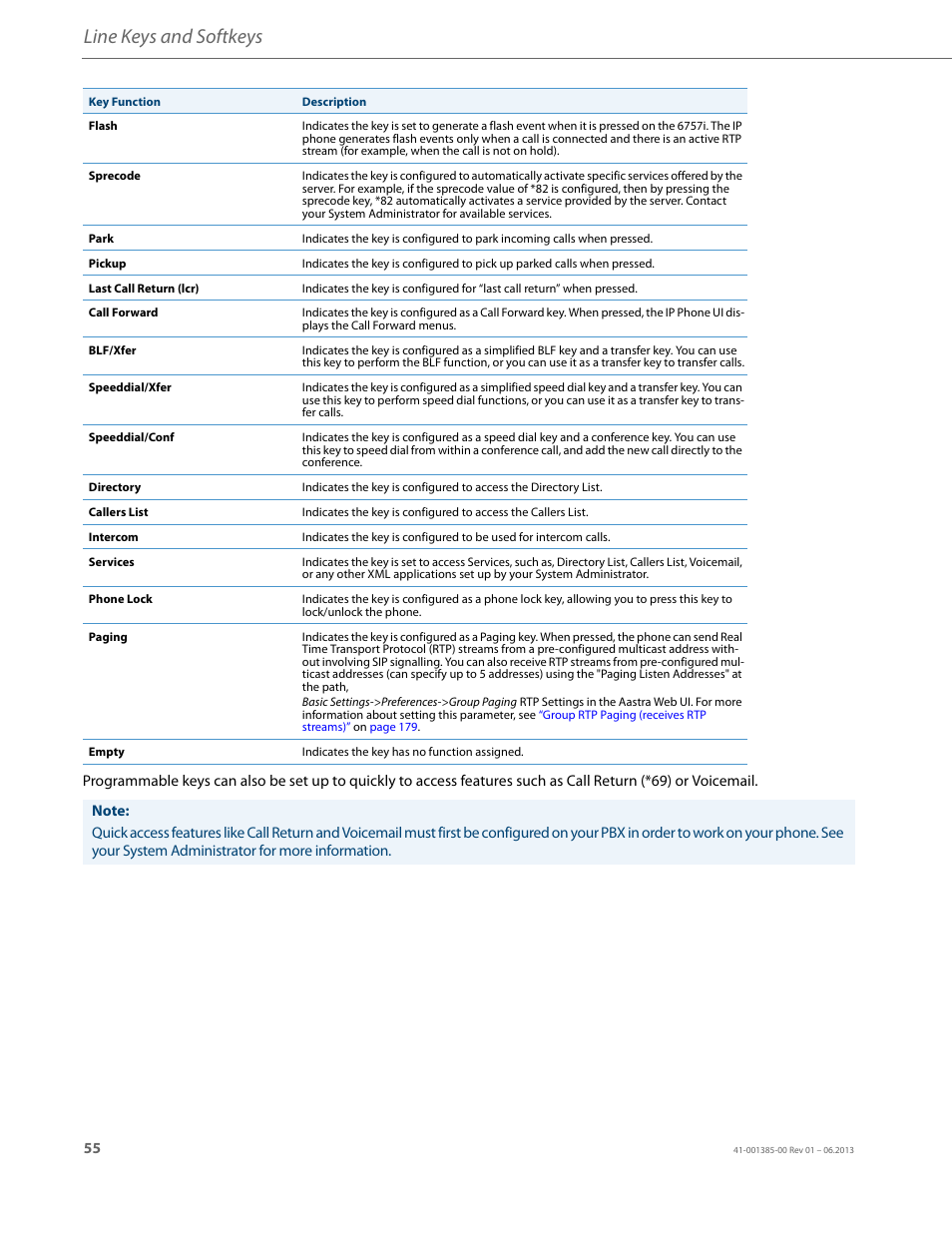 Line keys and softkeys | AASTRA 6757i User Guide EN User Manual | Page 62 / 216