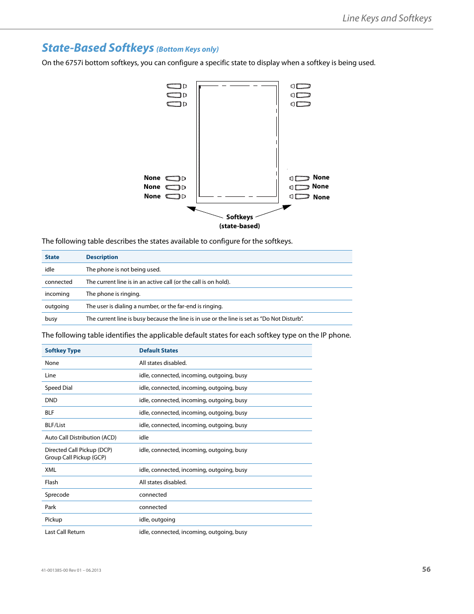 State-based softkeys (bottom keys only), State-based softkeys, Line keys and softkeys | AASTRA 6757i User Guide EN User Manual | Page 63 / 216