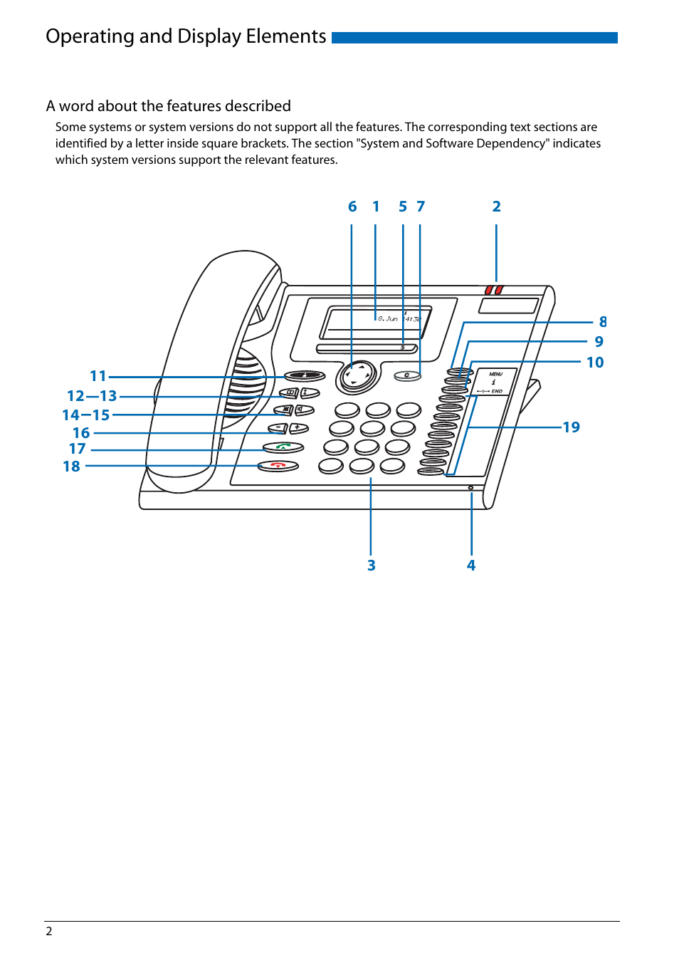 Operating and display elements | AASTRA Office 70IP-b User manual User Manual | Page 2 / 76