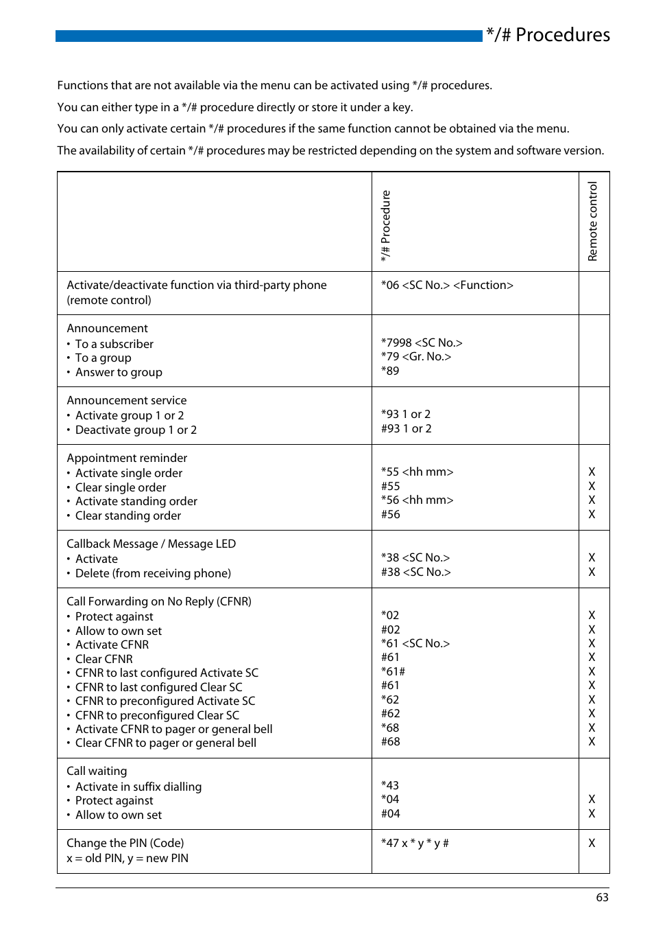 Procedures | AASTRA Office 70IP-b User manual User Manual | Page 63 / 76