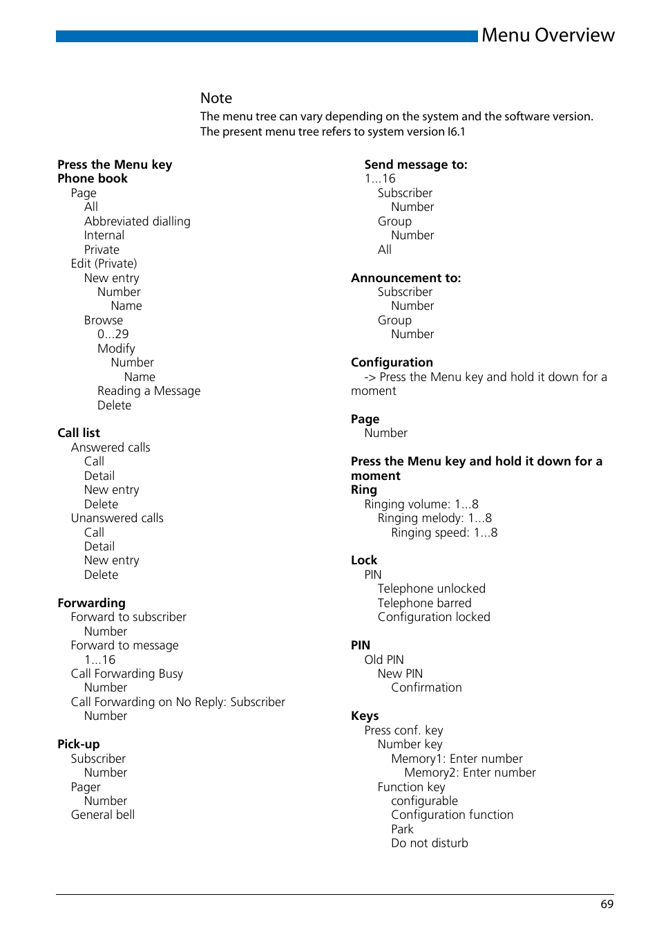 Menu overview | AASTRA Office 70IP-b User manual User Manual | Page 69 / 76