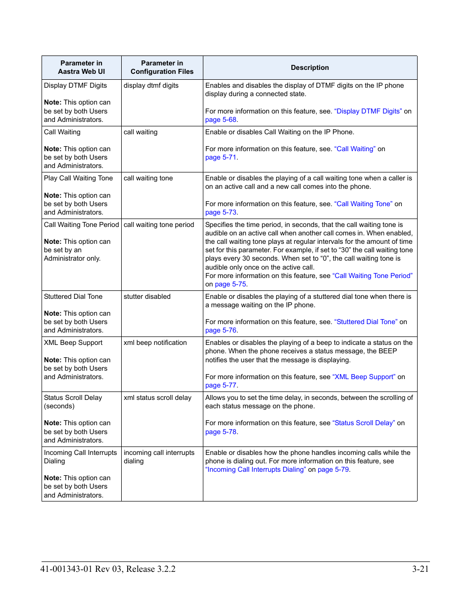 AASTRA 6700i series, 9143, 9480i, 9480i CT SIP Administrator Guide EN User Manual | Page 108 / 1049