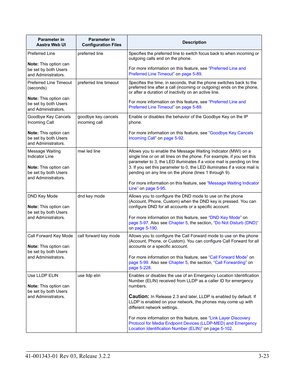 AASTRA 6700i series, 9143, 9480i, 9480i CT SIP Administrator Guide EN User Manual | Page 110 / 1049