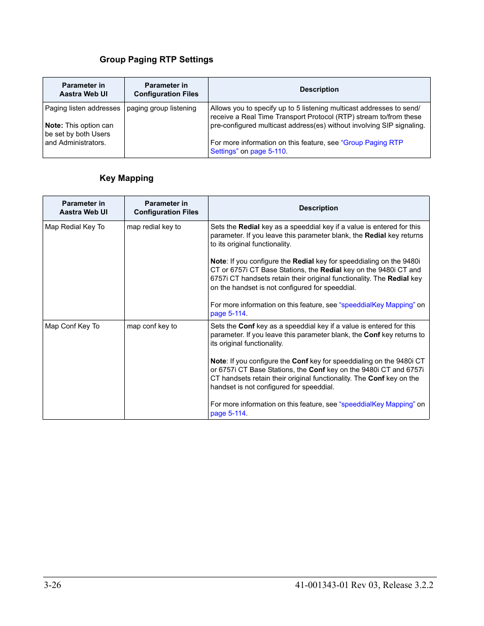 Group paging rtp settings, Key mapping | AASTRA 6700i series, 9143, 9480i, 9480i CT SIP Administrator Guide EN User Manual | Page 113 / 1049