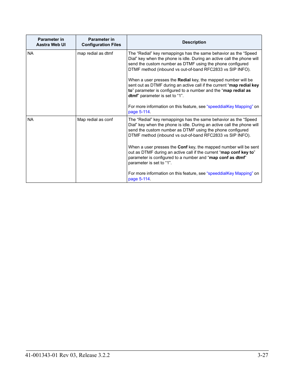AASTRA 6700i series, 9143, 9480i, 9480i CT SIP Administrator Guide EN User Manual | Page 114 / 1049