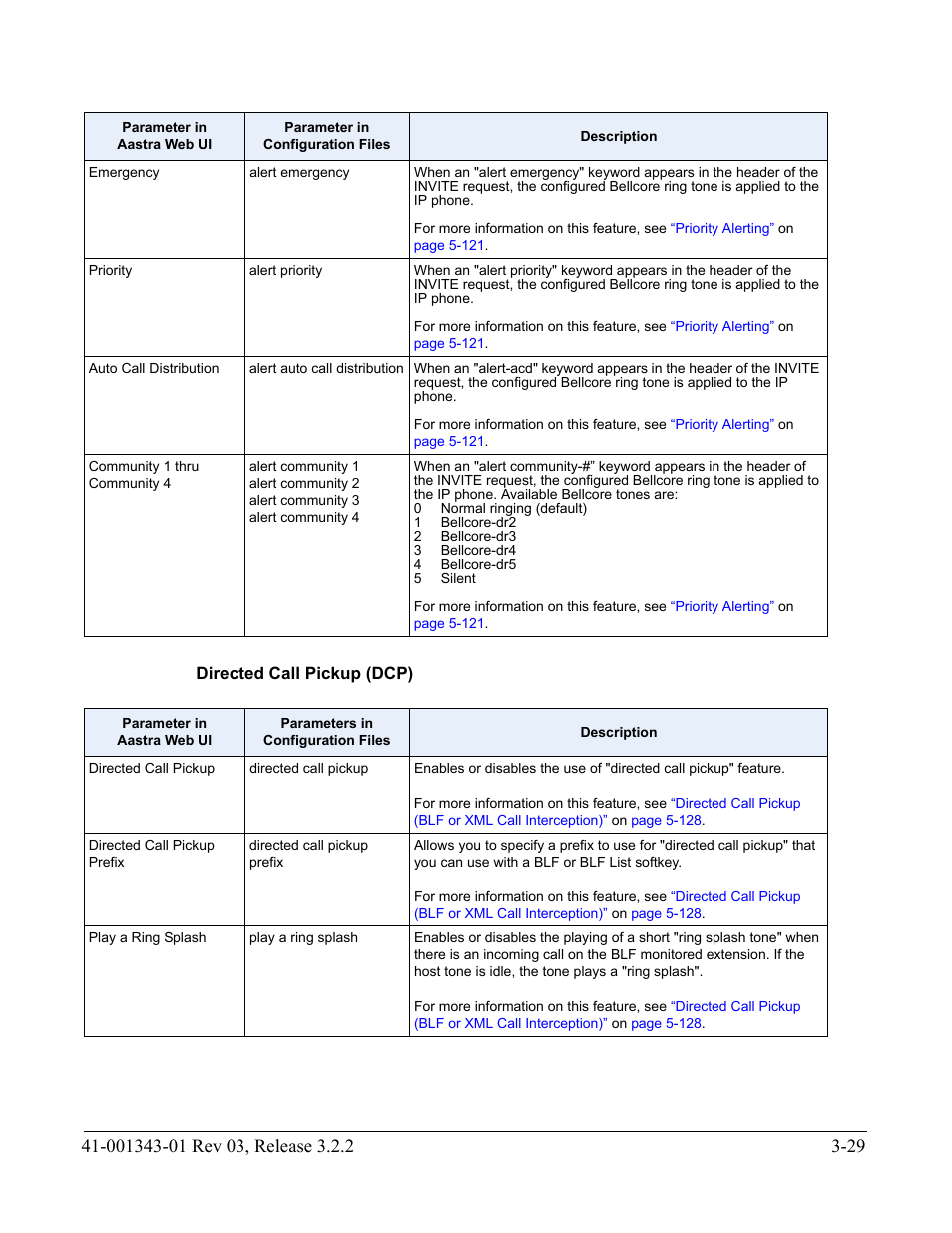 Directed call pickup (dcp) | AASTRA 6700i series, 9143, 9480i, 9480i CT SIP Administrator Guide EN User Manual | Page 116 / 1049