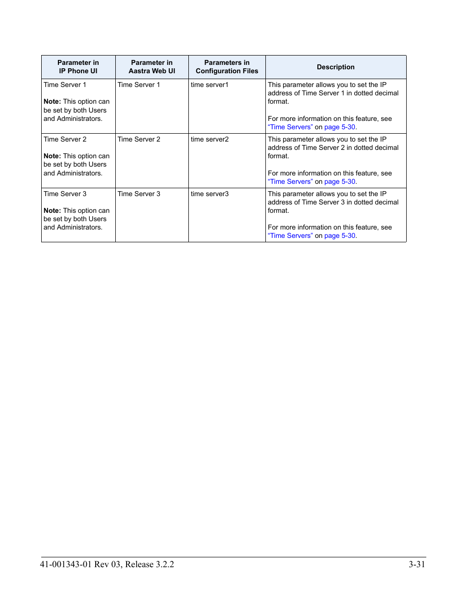 AASTRA 6700i series, 9143, 9480i, 9480i CT SIP Administrator Guide EN User Manual | Page 118 / 1049