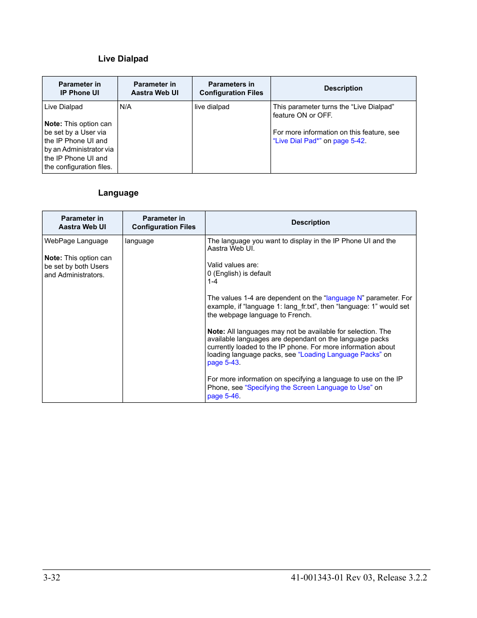 Live dialpad, Language | AASTRA 6700i series, 9143, 9480i, 9480i CT SIP Administrator Guide EN User Manual | Page 119 / 1049
