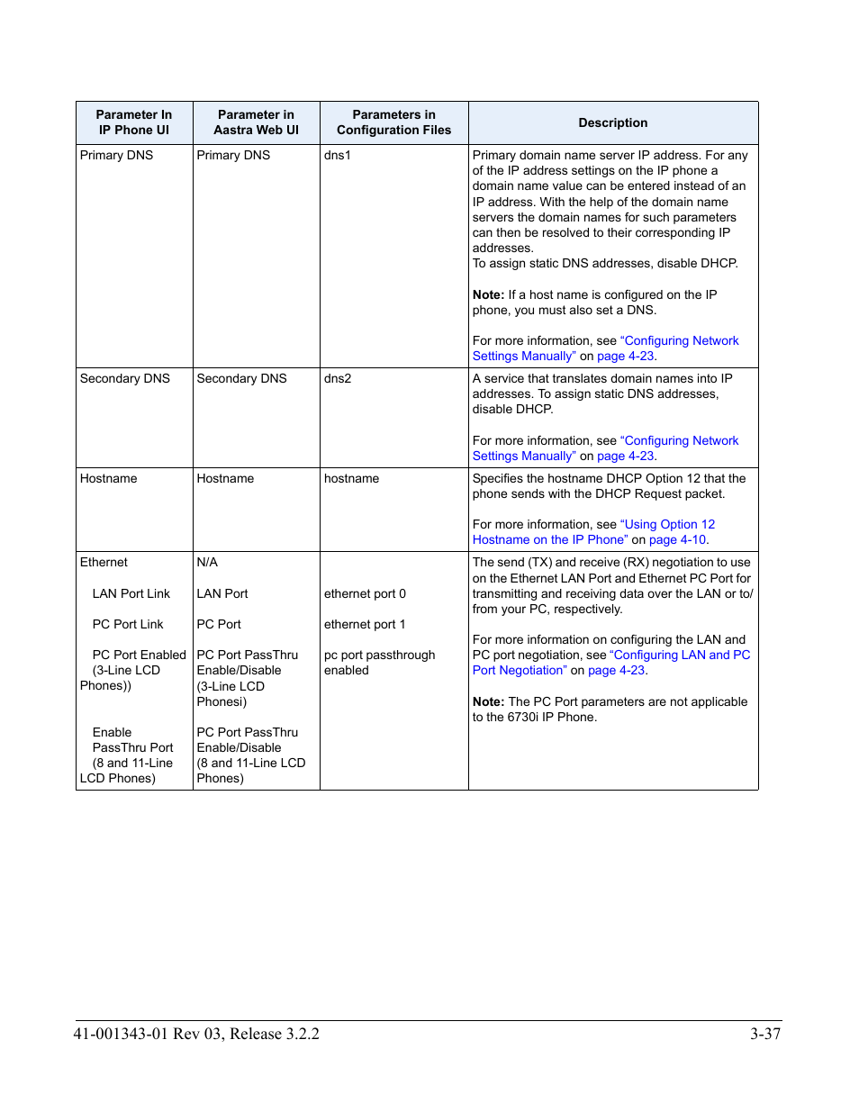 AASTRA 6700i series, 9143, 9480i, 9480i CT SIP Administrator Guide EN User Manual | Page 124 / 1049