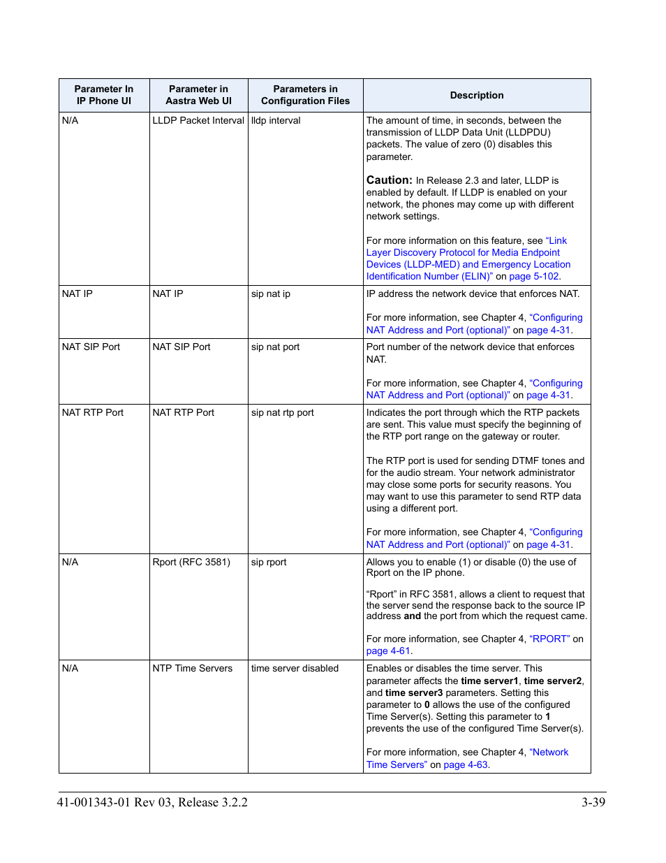 AASTRA 6700i series, 9143, 9480i, 9480i CT SIP Administrator Guide EN User Manual | Page 126 / 1049