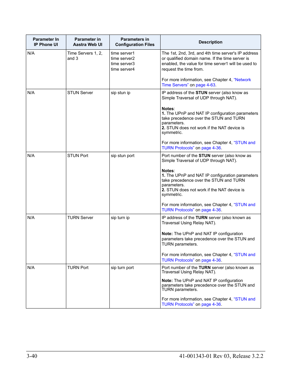 AASTRA 6700i series, 9143, 9480i, 9480i CT SIP Administrator Guide EN User Manual | Page 127 / 1049