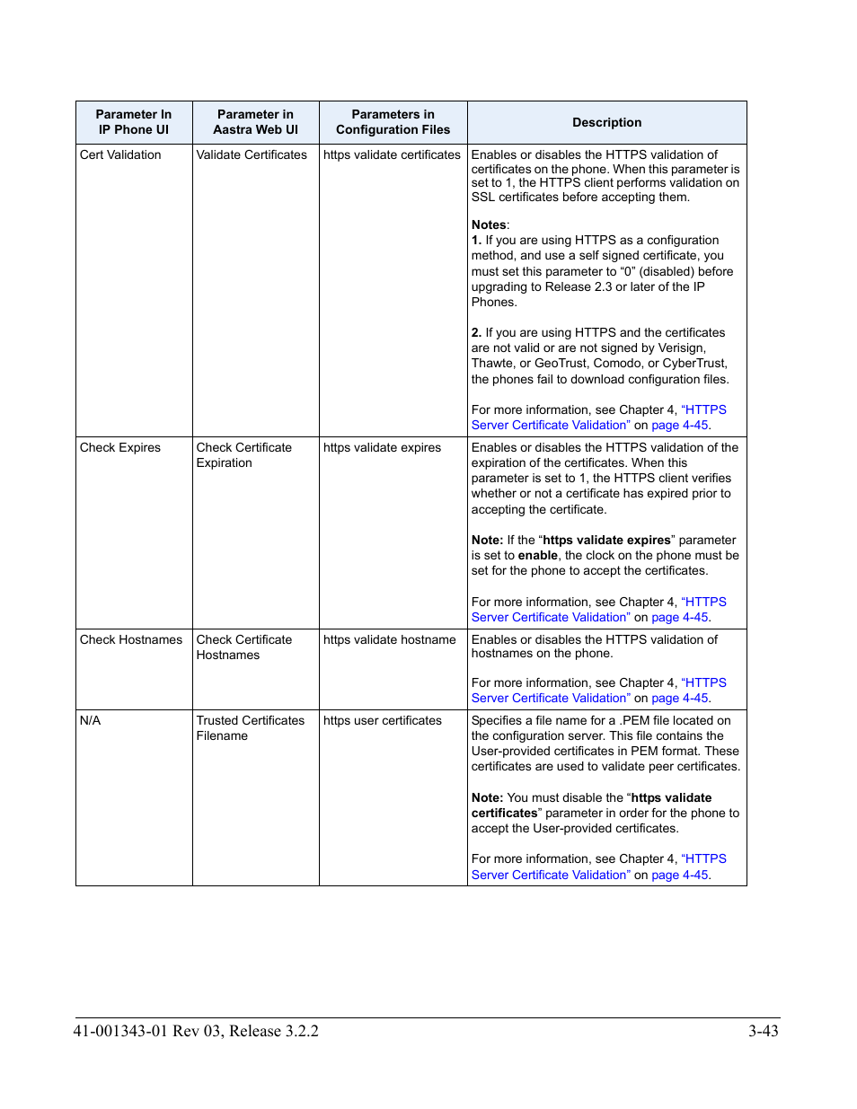 AASTRA 6700i series, 9143, 9480i, 9480i CT SIP Administrator Guide EN User Manual | Page 130 / 1049