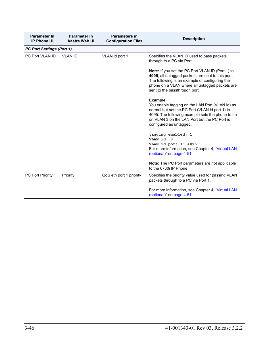 AASTRA 6700i series, 9143, 9480i, 9480i CT SIP Administrator Guide EN User Manual | Page 133 / 1049