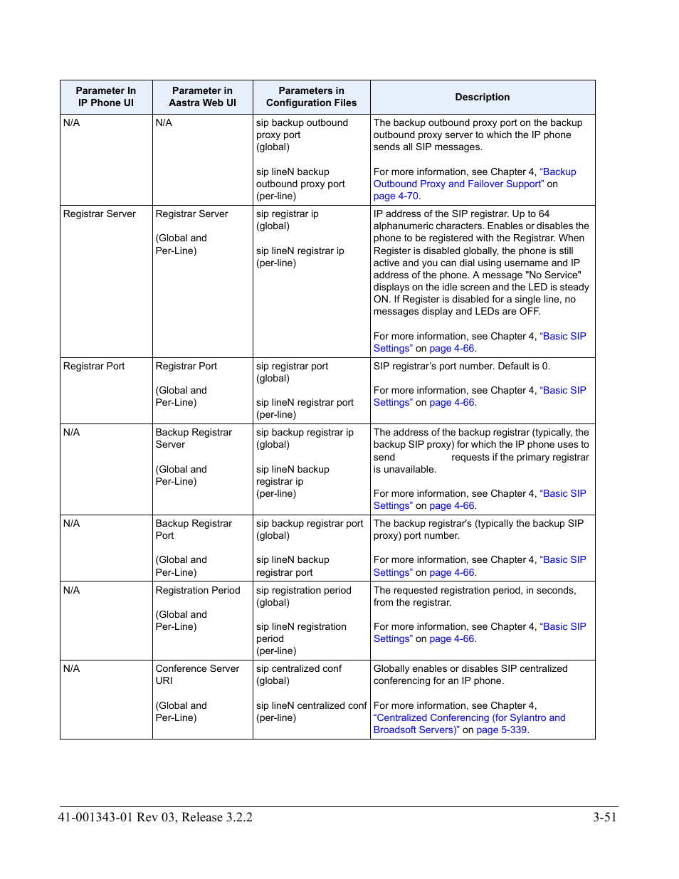 AASTRA 6700i series, 9143, 9480i, 9480i CT SIP Administrator Guide EN User Manual | Page 138 / 1049