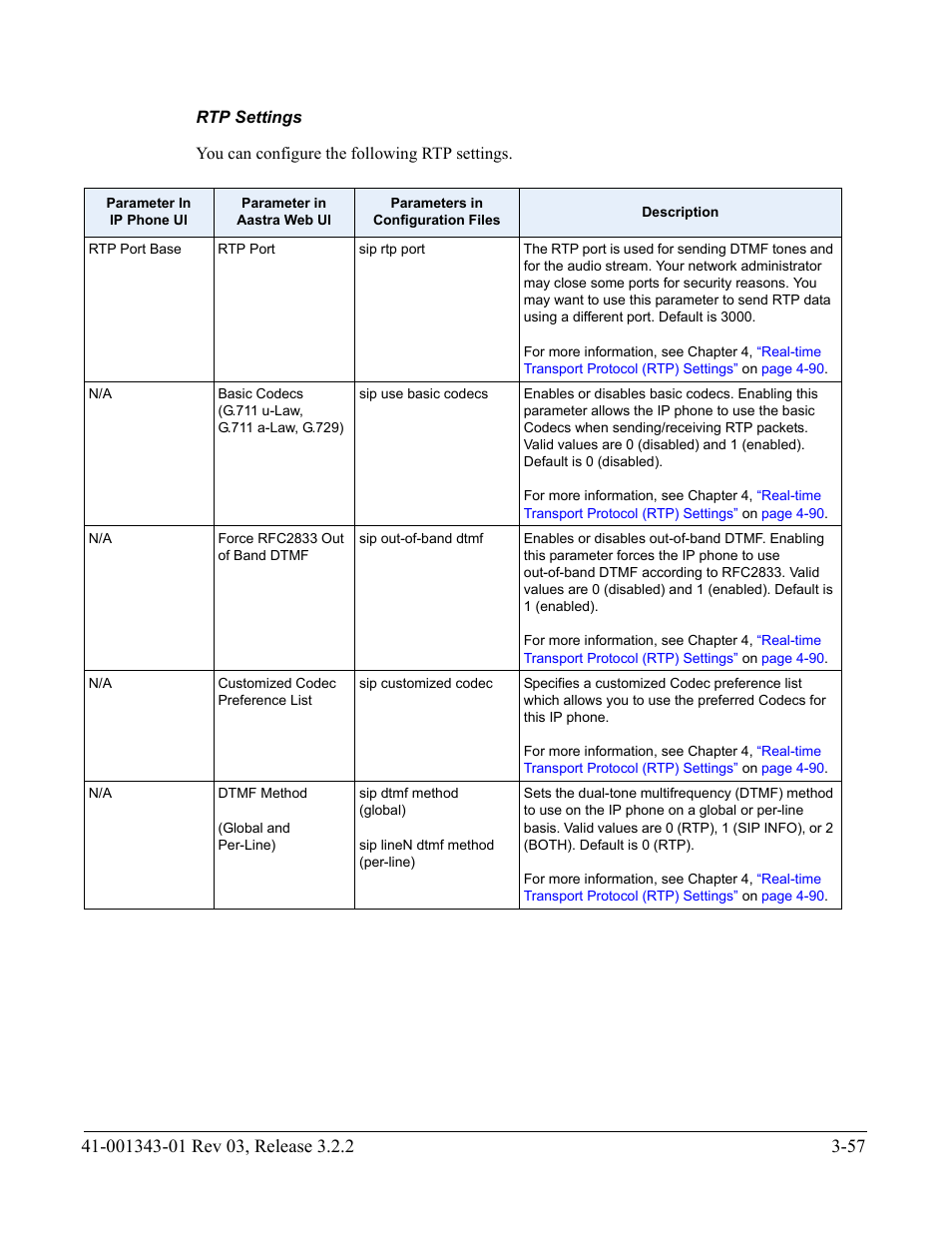 Rtp settings | AASTRA 6700i series, 9143, 9480i, 9480i CT SIP Administrator Guide EN User Manual | Page 144 / 1049