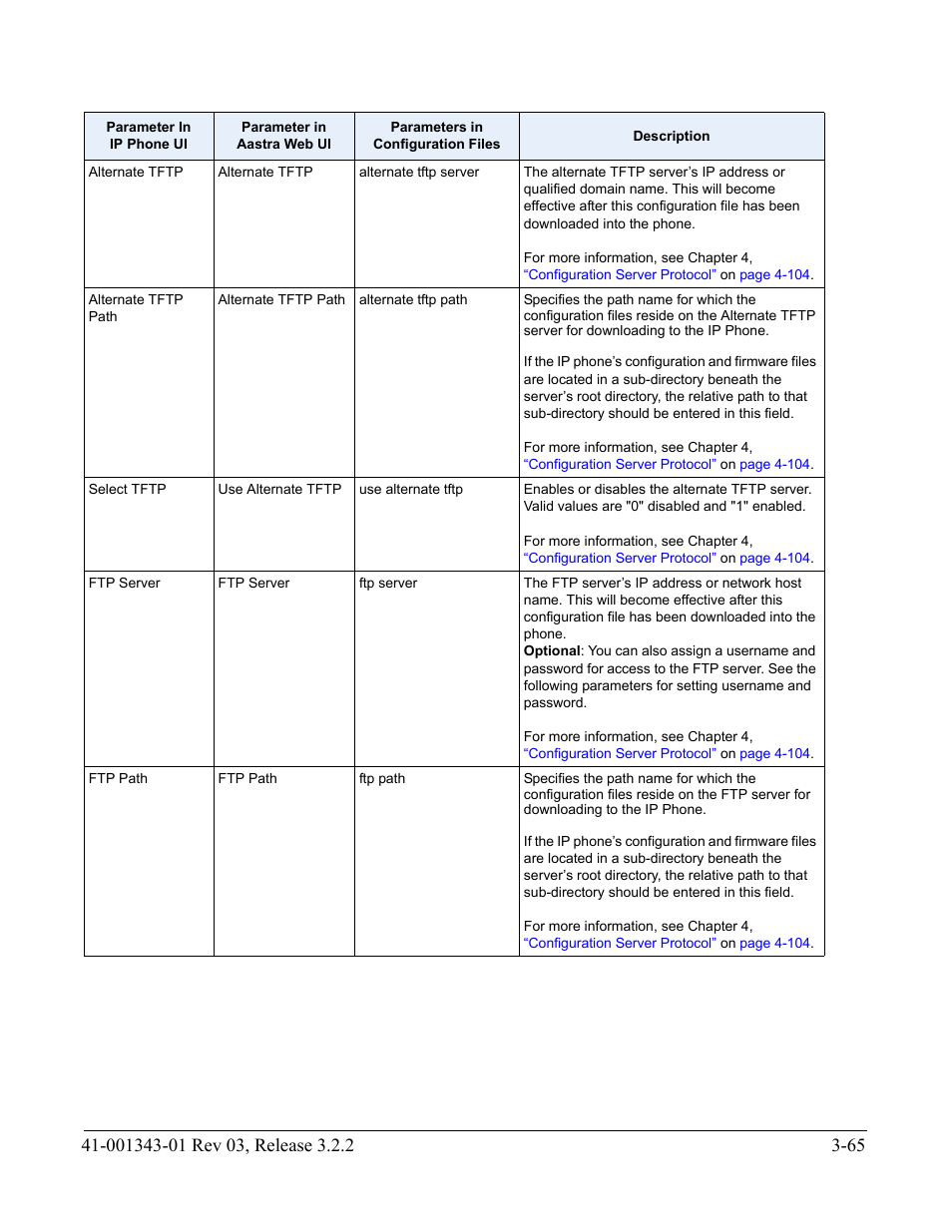 AASTRA 6700i series, 9143, 9480i, 9480i CT SIP Administrator Guide EN User Manual | Page 152 / 1049