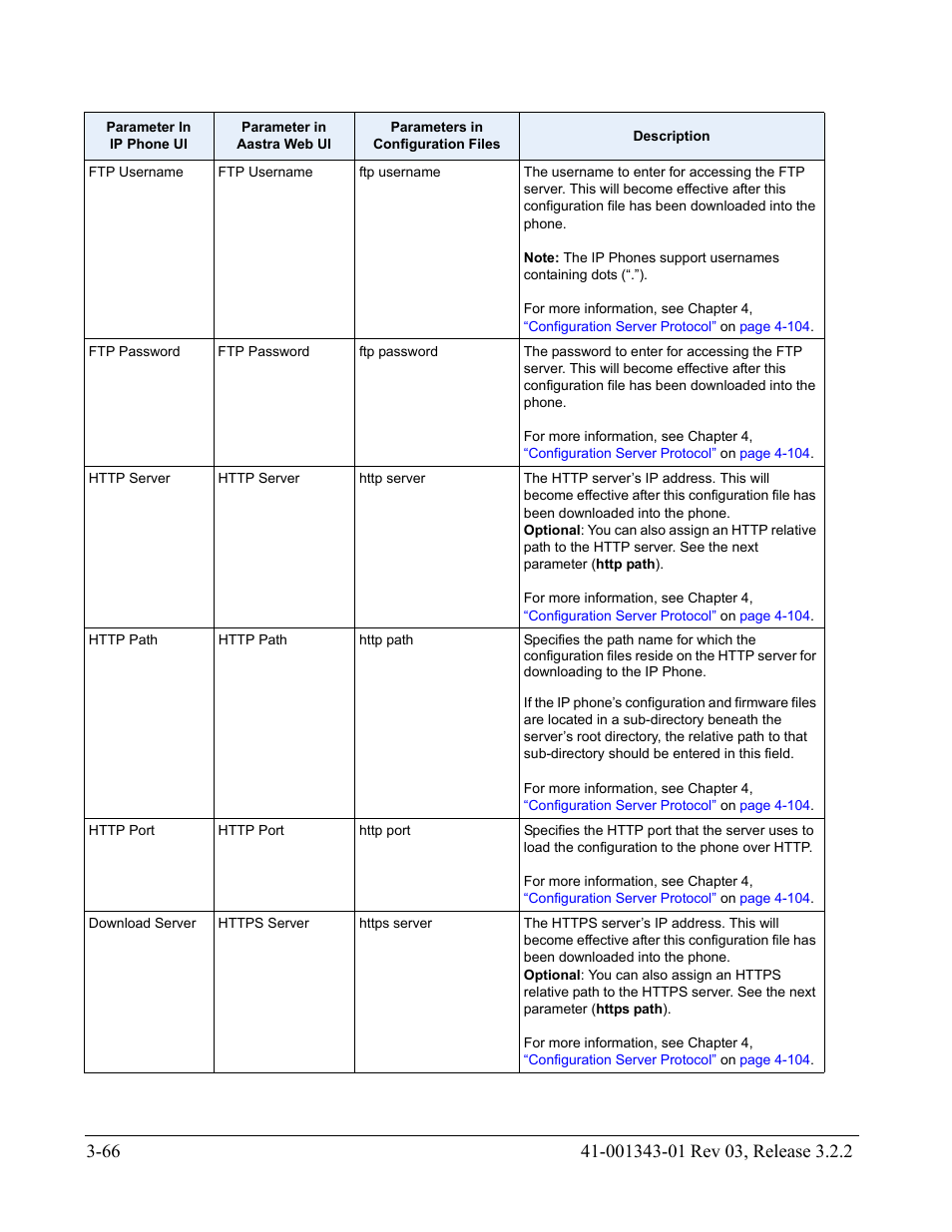 AASTRA 6700i series, 9143, 9480i, 9480i CT SIP Administrator Guide EN User Manual | Page 153 / 1049