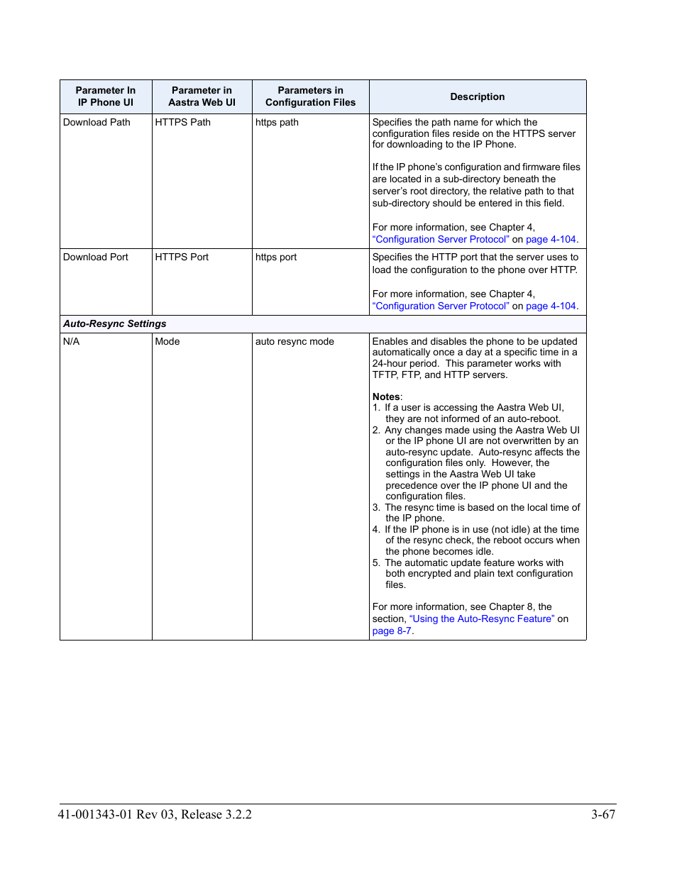 AASTRA 6700i series, 9143, 9480i, 9480i CT SIP Administrator Guide EN User Manual | Page 154 / 1049