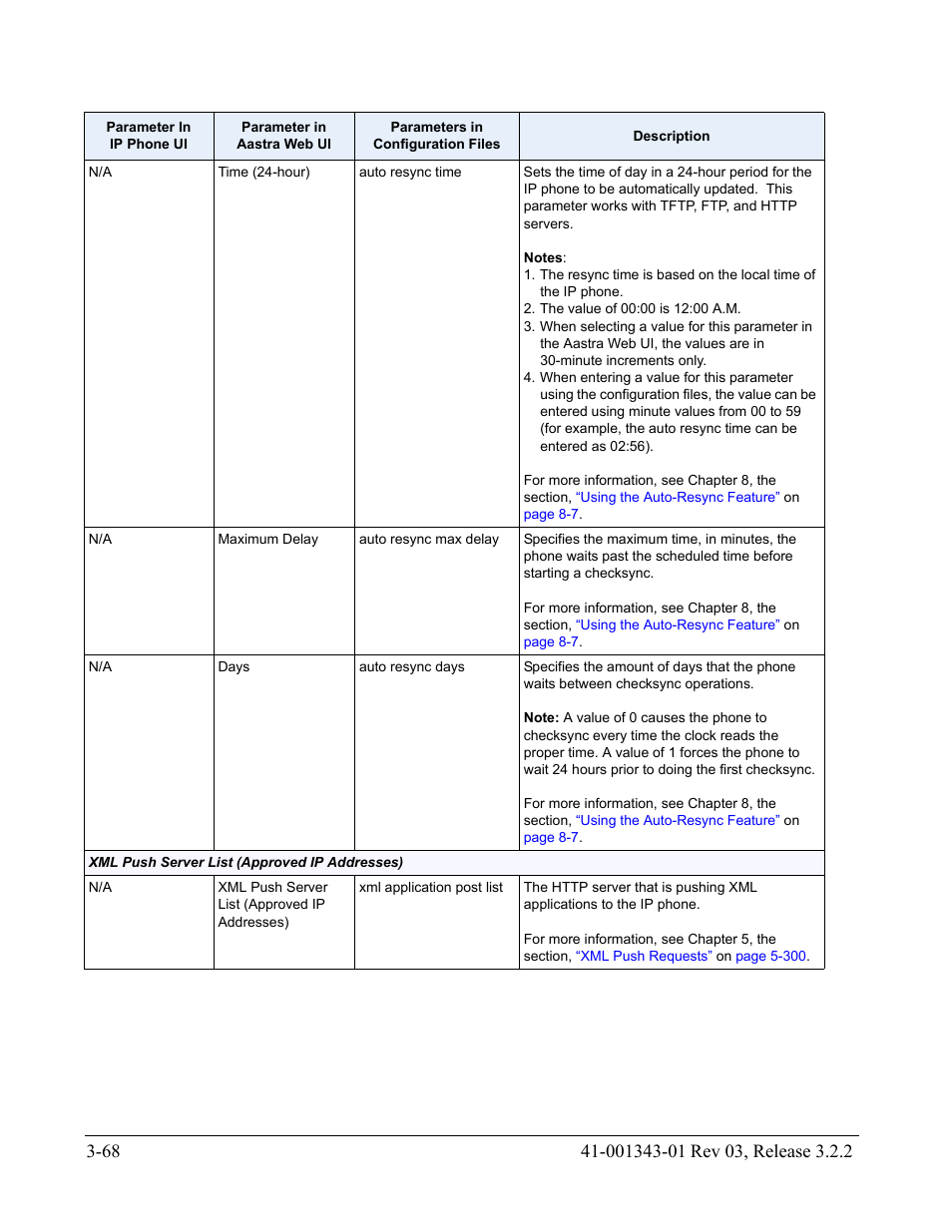 AASTRA 6700i series, 9143, 9480i, 9480i CT SIP Administrator Guide EN User Manual | Page 155 / 1049